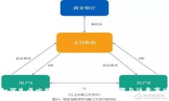 如何生成比特币靓钱包：
