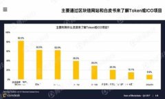 如何查看和管理你钱包里