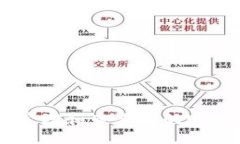 如何安全地管理和查看您