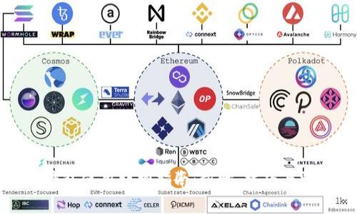 比特币钱包使用详细指南：步骤、技巧与注意事项