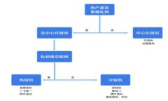 : 如何在TP钱包中提取BNB币