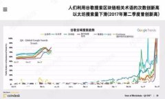 TP钱包电脑版如何登录BS
