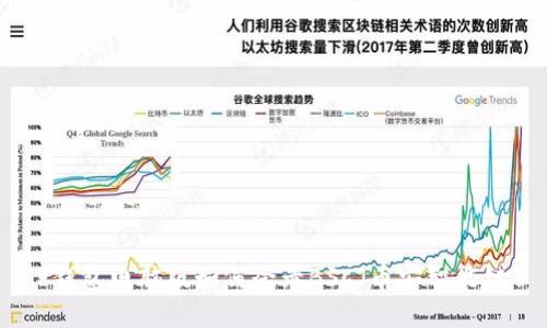 TP钱包电脑版如何登录BSC（币安智能链）