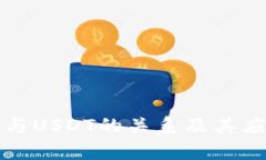 TP钱包与USDT的关系及其应