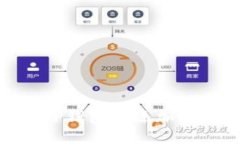 如何在TP钱包中添加Core资