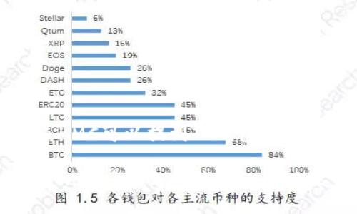 鲸鱼KMC可以提到TP钱包吗？

鲸鱼KMC项目与TP钱包的关联探索