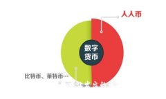 如何在TP钱包中让发出的币