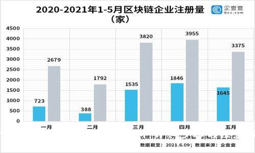 如何从钱包转USDT到交易所：详细步骤与注意事项