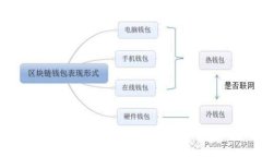 tp钱包转币到火币需要多久？完整流程与注意事项